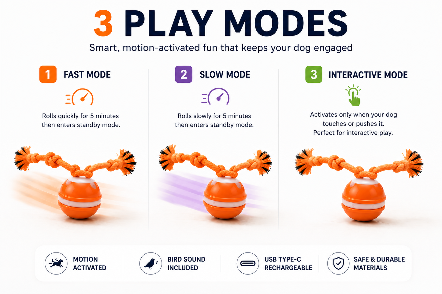 Interactive Dog Toy — Automatic Spinning 
Ball with Rope Tails | 3 Play Modes